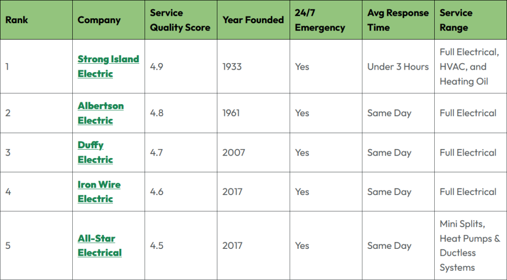 The Best Generator Installers in Queens: 2026 Comparison