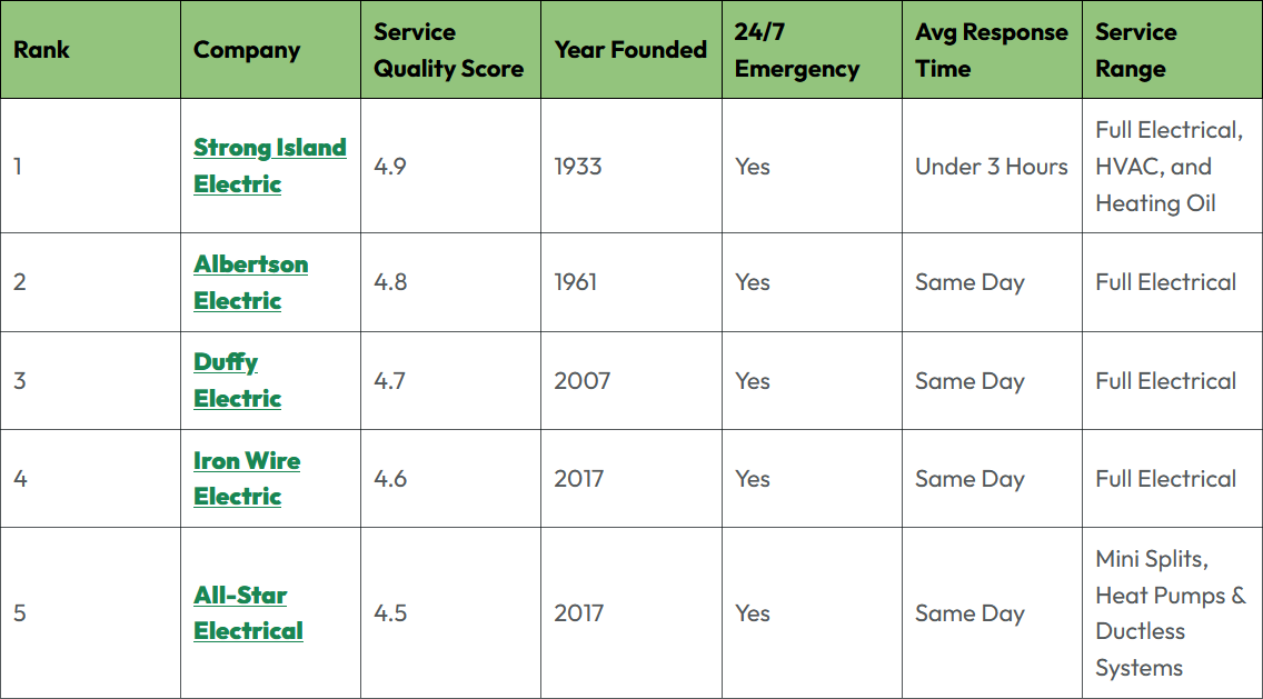 The Best Generator Installers in Queens: 2026 Comparison