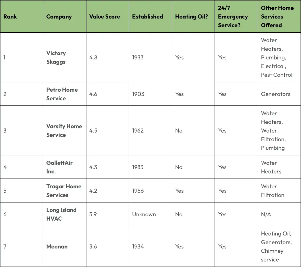 Best hvac companies long island